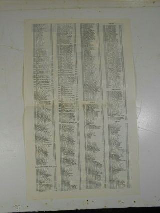 1965 Madison Hardware Price Sheet - Lionel & HO Trains 2
