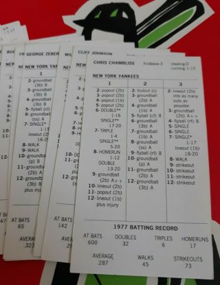 Strat - O - Matic Baseball 1977 N.  Y.  Yankees.  24 Cards.  Ex Shape