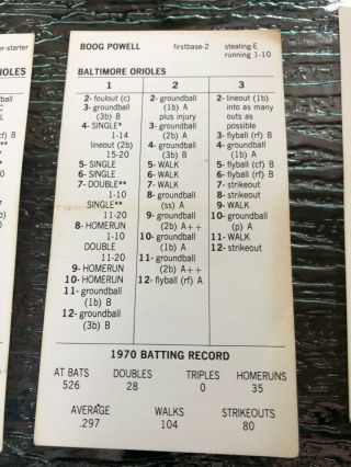 1970 Baltimore Orioles Strat - O - Matic Cards World Champions Frank Robinson Brooks 3