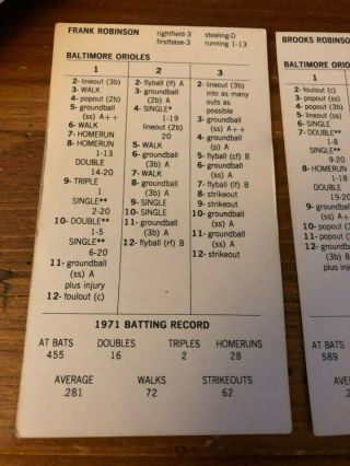 1971 Baltimore Orioles Strat - O - Matic Alchamps 24 Players Basic Advanced