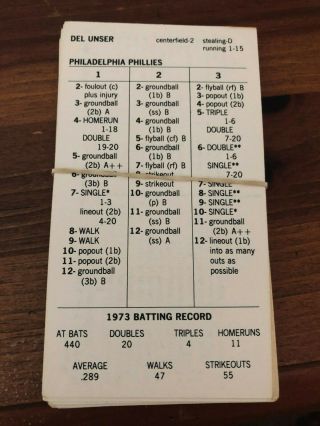 1970 Philadelphia Phillies Strat - O - Matic Baseball Team Carlton Schmidt