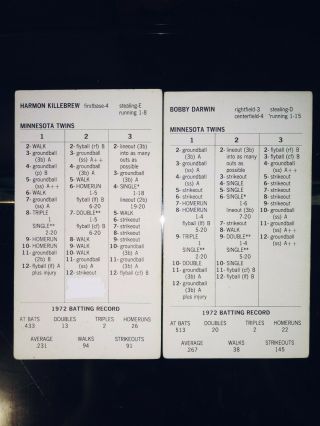 1972 MINNESOTA TWINS Strat - O - Matic baseball sports cards,  memorabilia,  fan shop. 3