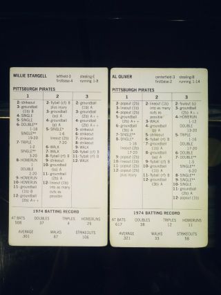 1974 PITTSBUGH PIRATES Strat - O - Matic baseball sports cards,  memorabilia,  fan shop. 3