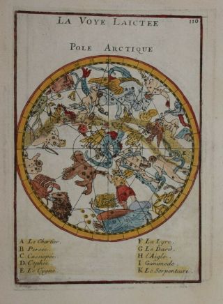 Celestial - Northern Sky - La Voye Laictee,  Pole Arctique By Mallet 1683.