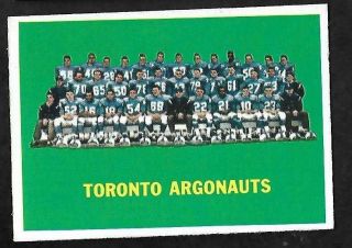 1964 Topps Cfl Football: 77 Toronto Argonauts Team Card