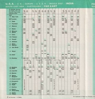 Air - India timetable 1973/10/28 2