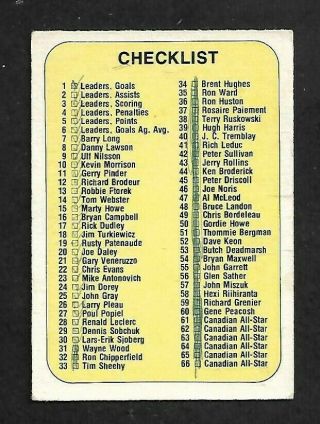1976 - 77 Opc (o - Pee - Chee) Wha World Hockey Association: 117 Checklist,  Marked