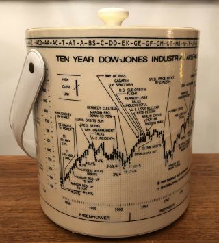 Mid Century Ten Year Dow Industrial Average Ice Bucket Retro Barware Vintage 60s