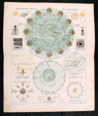 1910s Imperial Russian Antique Map Earth In Space Universe