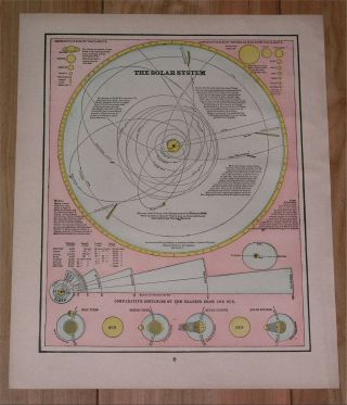 1895 Antique Celestial Map Of Solar System Stars Heavens Planets Astronomy