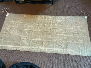 Antique Watchtower Bible Tract Banner Jehovah Witness Bible Chronology 1910 - 20s
