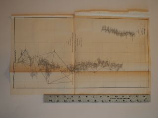 Antique Map " Us Coast Survey.  Progress In York Bay & Hudson River "