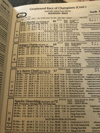 Dairyland Greyhound Program 1993 Race of Champions. 3