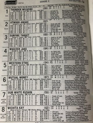 Lincoln Greyhound Program 5th Running of The Tri State Classic Round 2 2