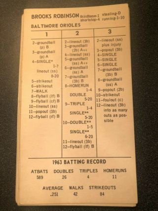 1963 Baltimore Orioles Strat - O - Matic Baseball Cards