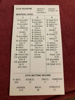 1976 Montreal Expos Strat - O - Matic Cards Advanced & Elementary 24 Cards