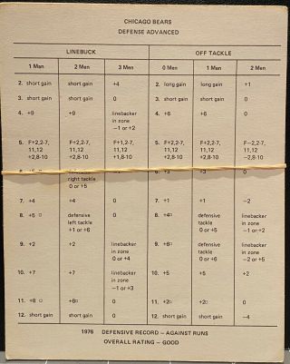 1976 Chicago Bears,  Strat - O - Matic Football Team,  Vg To,  16 Cards